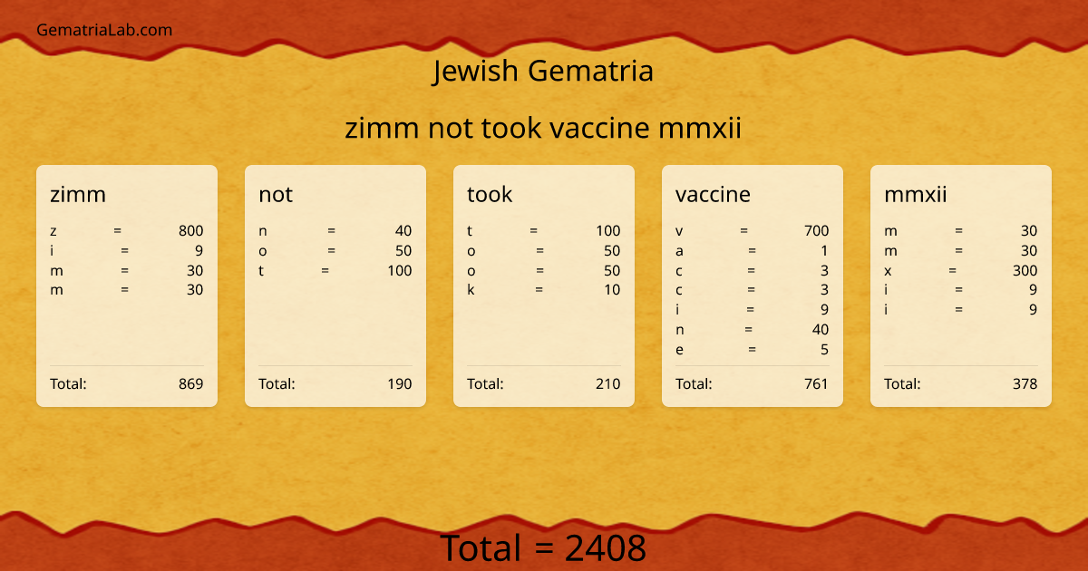 zimm not took vaccine mmxii in jewish Gematria